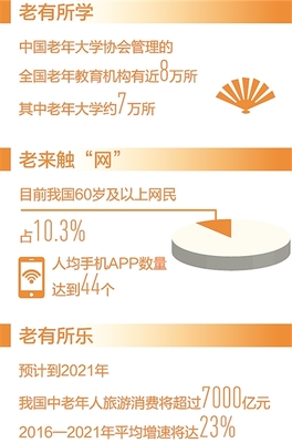 提供更加豐富優(yōu)質(zhì)的老齡文化產(chǎn)品和服務(wù)(民生視線)