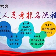 濟(jì)寧市任城區(qū)府河教育信息咨詢服務(wù)