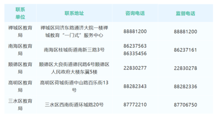 2022年佛山民辦義務(wù)教育學(xué)校招生資格審核結(jié)果查詢指南